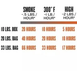 Traeger Hartholz Pellets KIRSCHE, 9kg, Brennstoff 13 Traeger Hartholz Pellets KIRSCHE, 9kg, Brennstoff -Grillzubehör Traeger Hartholz Pellets KIRSCHE 9kg Brennstoff@@1730892 6